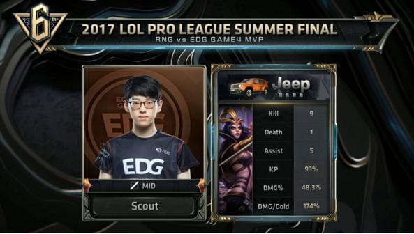 对抗的稳定 对抗的稳定