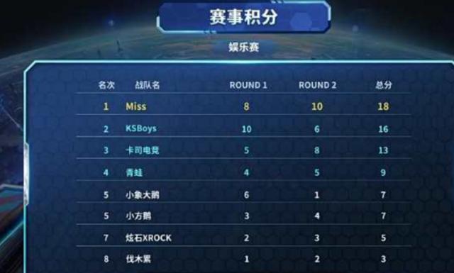 在多线赛程